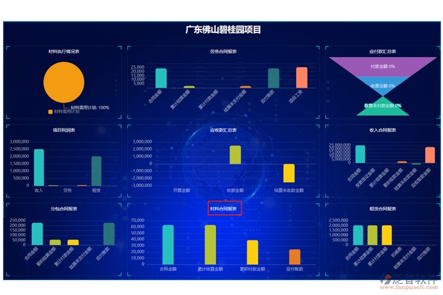 智領(lǐng)未來(lái)，材料合同報(bào)表精準(zhǔn)編制：施工單位工程項(xiàng)目管理軟件新方向