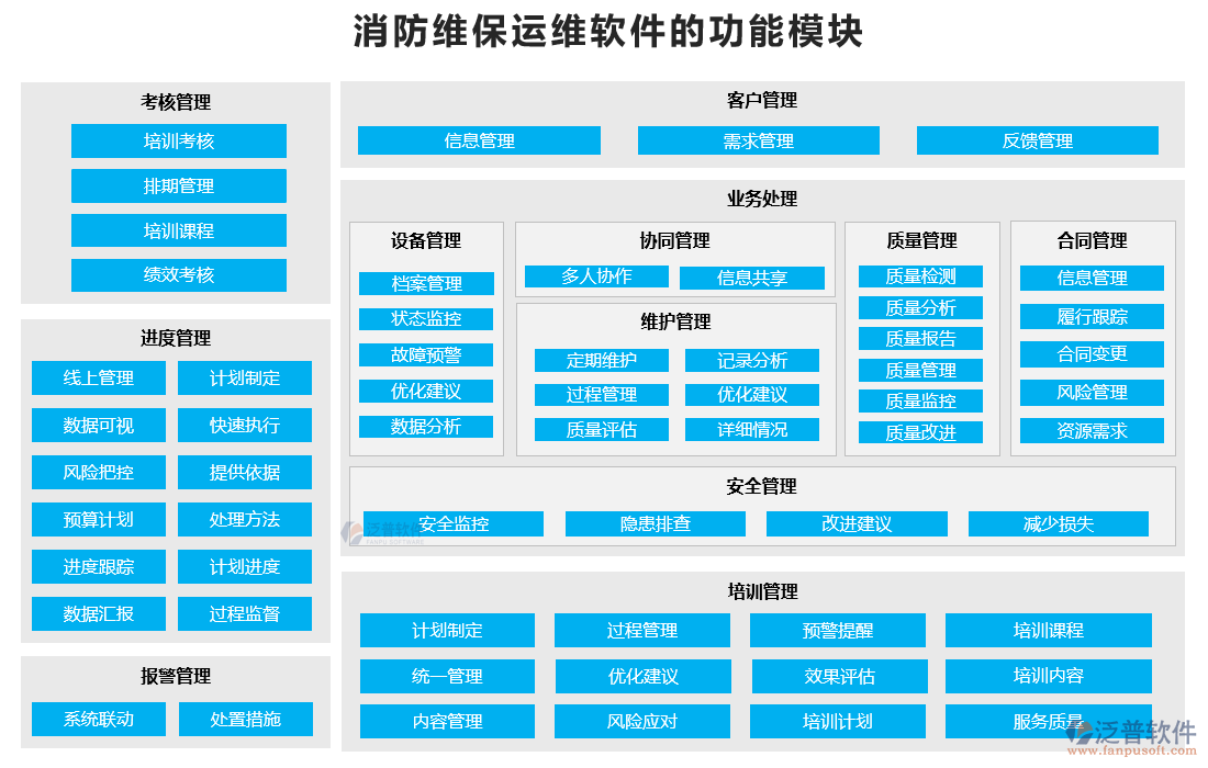 消防維保運維軟件的功能模塊