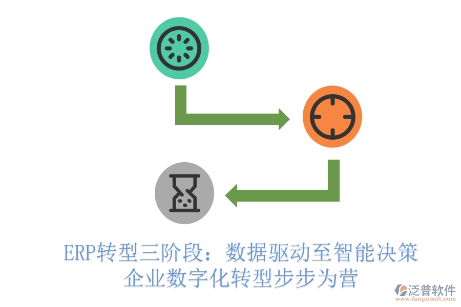 ERP轉(zhuǎn)型三階段：數(shù)據(jù)驅(qū)動(dòng)至智能決策，企業(yè)數(shù)字化轉(zhuǎn)型步步為營