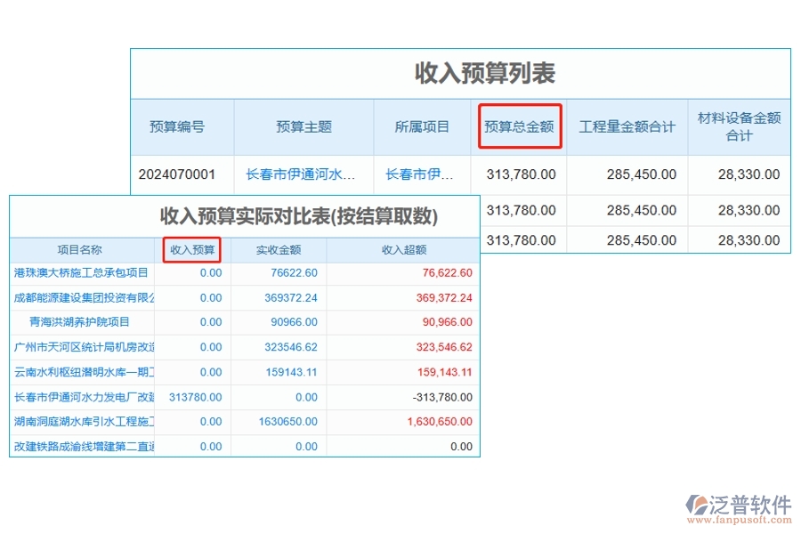 工程項(xiàng)目智慧預(yù)算對(duì)比軟件：收入預(yù)算和實(shí)際結(jié)算，數(shù)據(jù)驅(qū)動(dòng)，精準(zhǔn)決策
