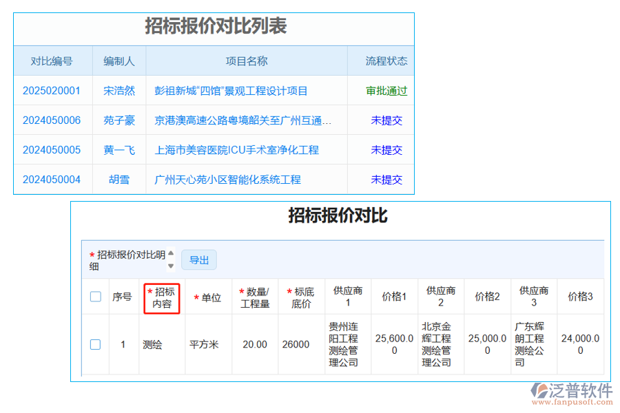 招標(biāo)報價對比表中【招標(biāo)內(nèi)容】字段