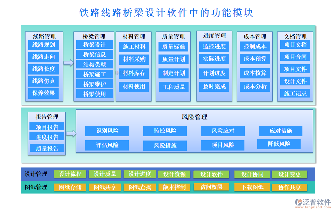 鐵路線路橋梁設計軟件的功能模塊