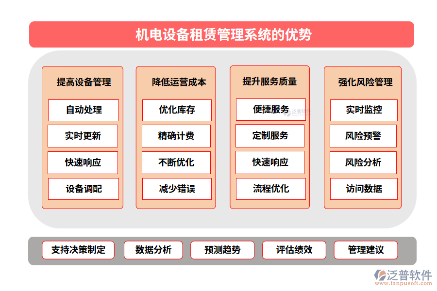 機電設(shè)備租賃管理系統(tǒng)的優(yōu)勢