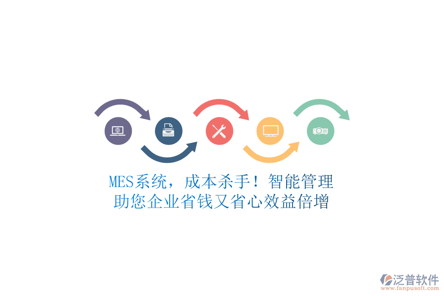 MES系統(tǒng)，成本殺手！智能管理，助您企業(yè)省錢又省心，效益倍增