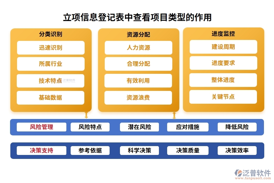 智慧引領(lǐng)，精準(zhǔn)定位：工程中心項(xiàng)目管理軟件項(xiàng)目類型編制依據(jù)全揭秘