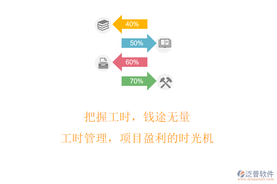 把握工時，錢途無量!工時管理，項目盈利的時光機