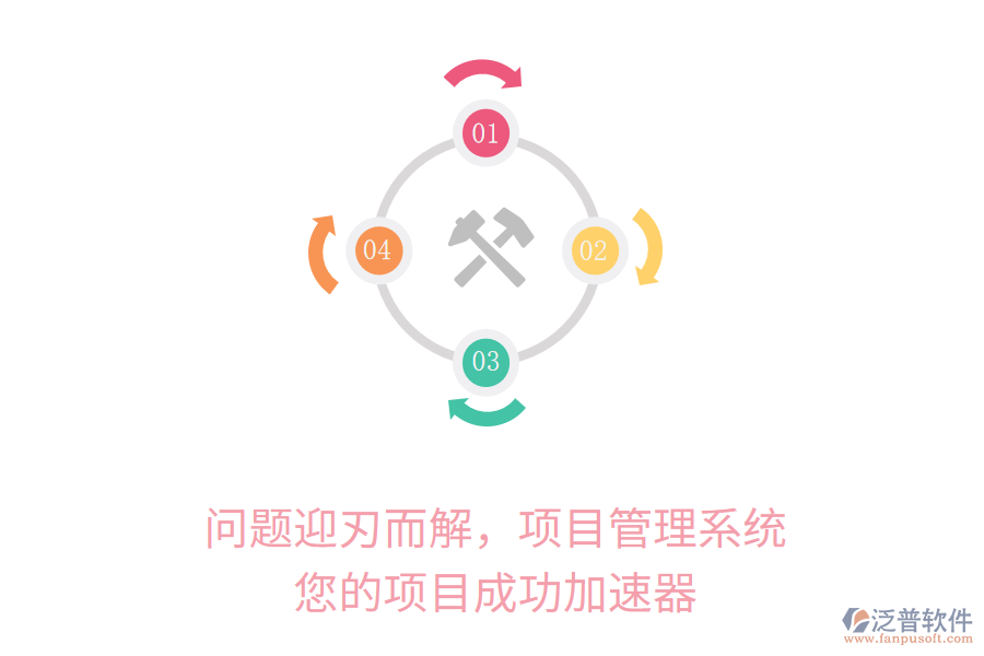 問題迎刃而解，項目管理系統(tǒng)，您的項目成功加速器