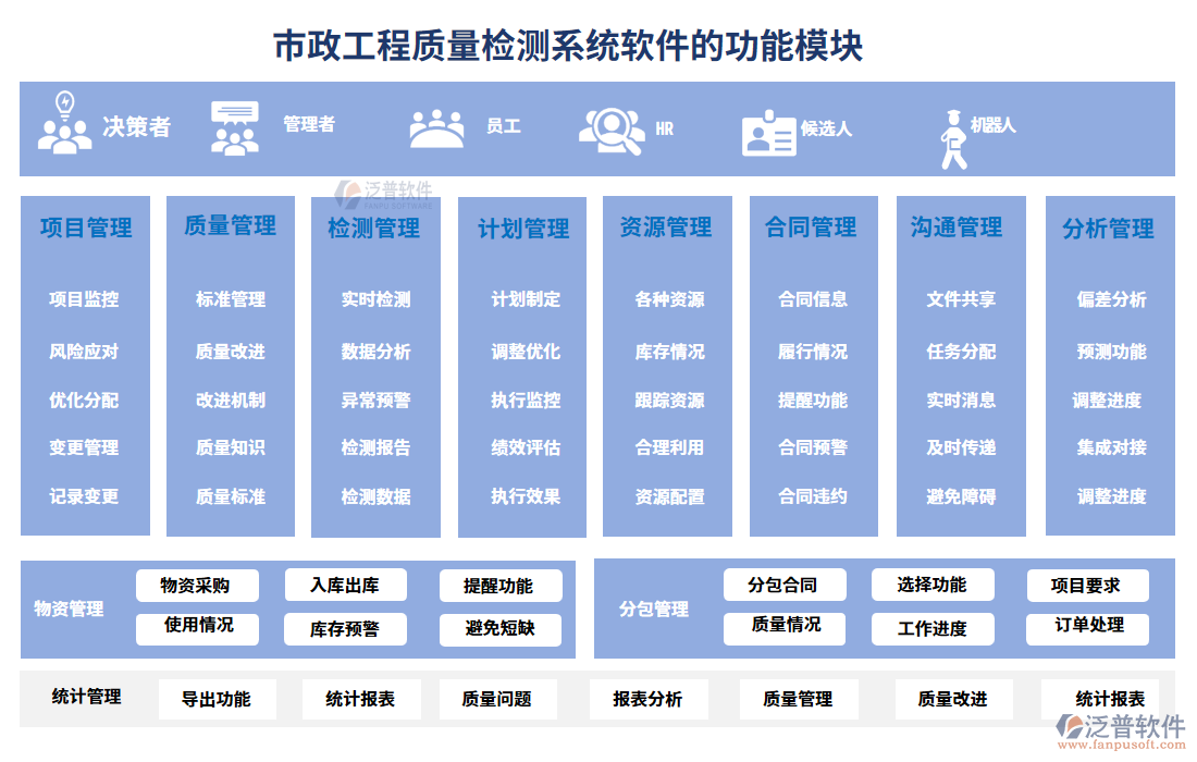 市政工程質量檢測系統(tǒng)軟件的功能模塊