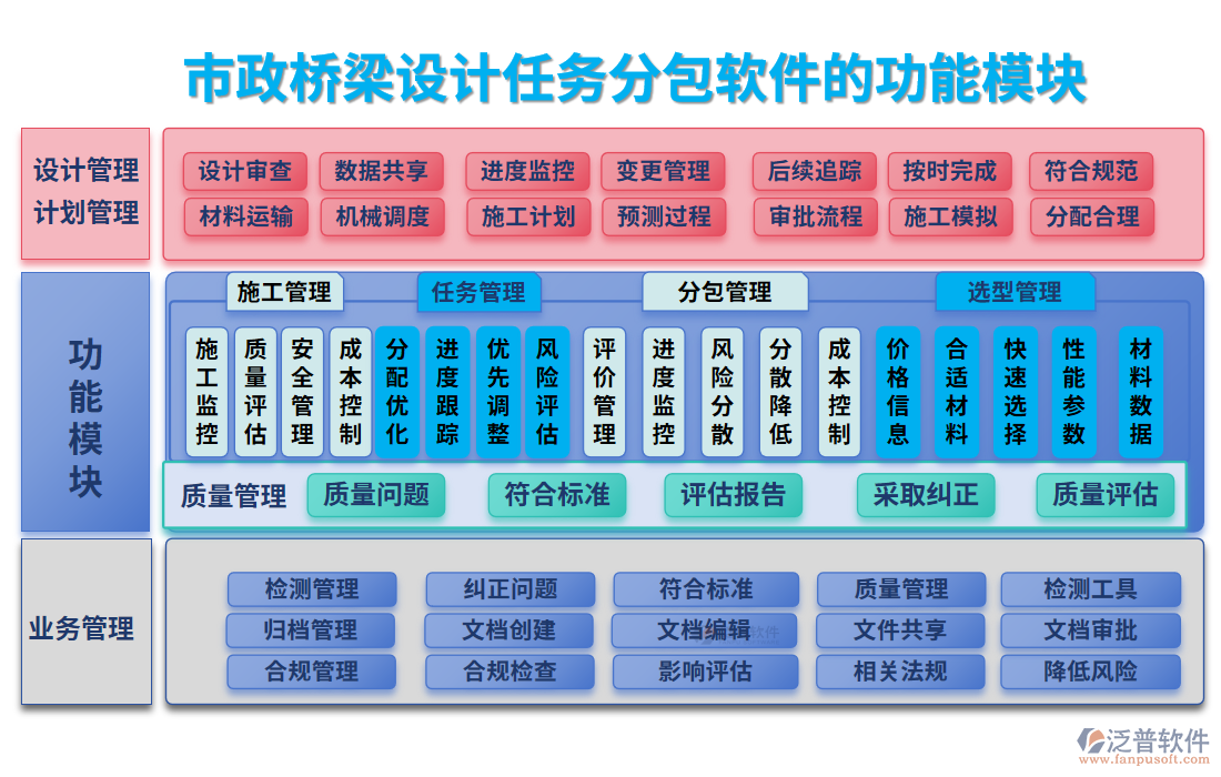 市政橋梁設計任務分包軟件的功能模塊