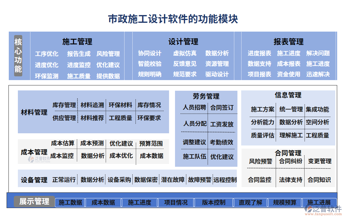 市政施工設計軟件功能模塊