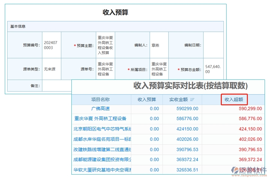 智能洞察，精準(zhǔn)決策！工程項目責(zé)任預(yù)算管理系統(tǒng)：收入預(yù)算和實際結(jié)算對比表，揭秘“收入超額”的制勝密碼