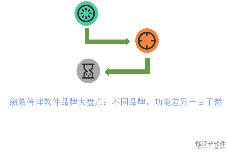 績效管理軟件品牌大盤點(diǎn)：不同品牌，功能差異一目了然
