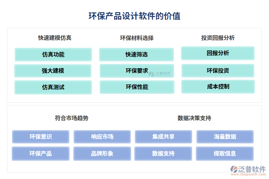 環(huán)保產(chǎn)品設(shè)計軟件的價值