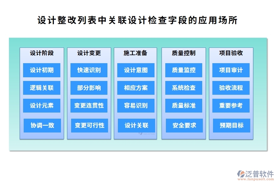 設(shè)計整改列表中【關(guān)聯(lián)設(shè)計檢查】字段的應用場所