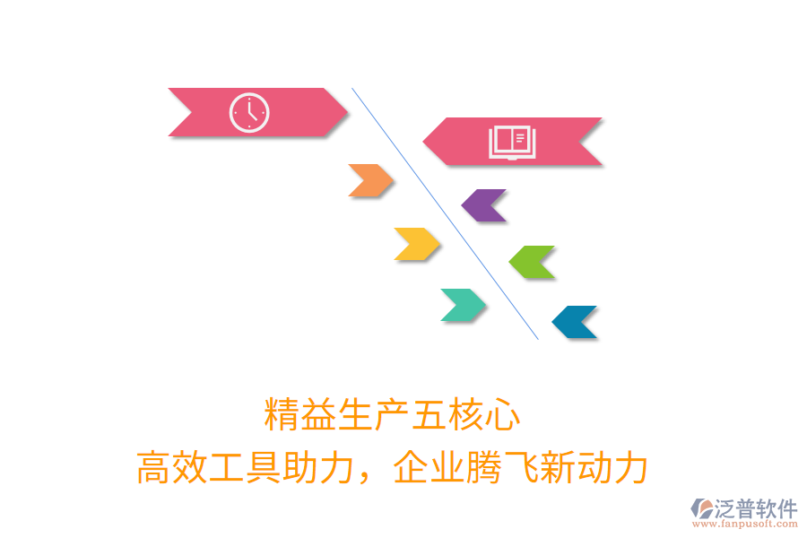 精益生產(chǎn)五核心，高效工具助力，企業(yè)騰飛新動(dòng)力