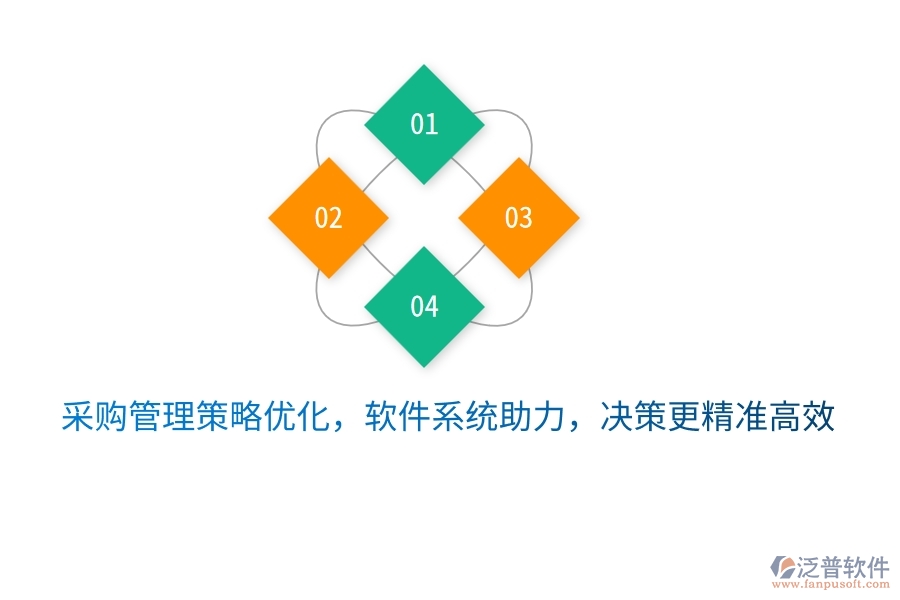 采購管理策略優(yōu)化，軟件系統(tǒng)助力，決策更精準高效