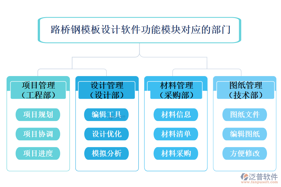 路橋鋼模板設計軟件功能模塊對應的部門