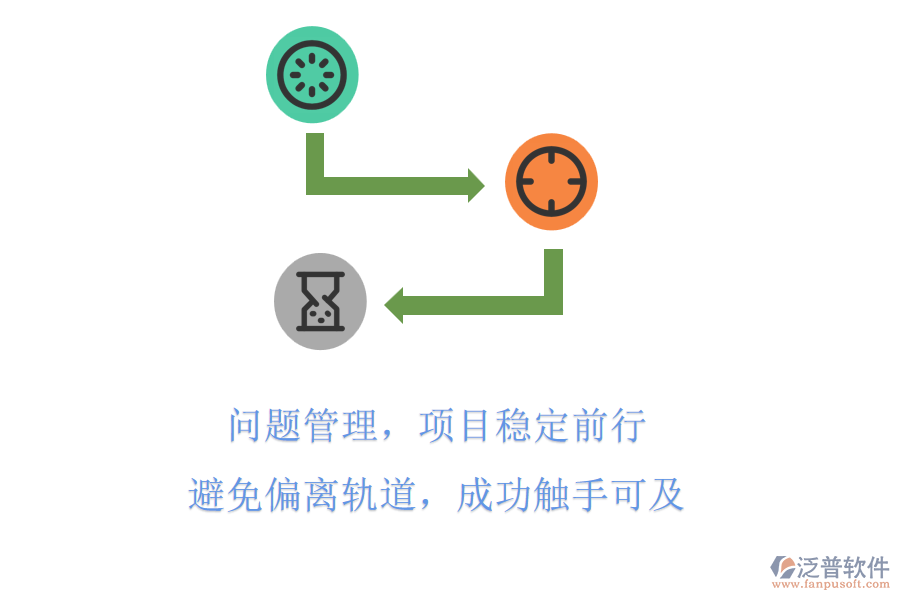 問題管理，項目穩(wěn)定前行，避免偏離軌道，成功觸手可及