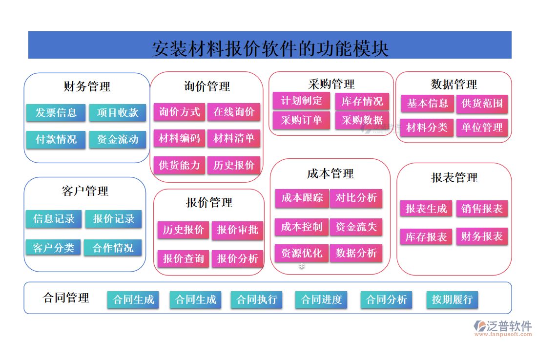 安裝材料報價軟件