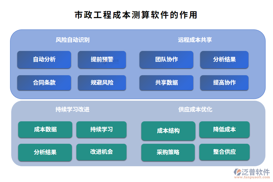 市政工程成本測算軟件的作用