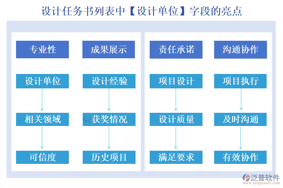 設計任務書列表中【設計單位】字段的亮點