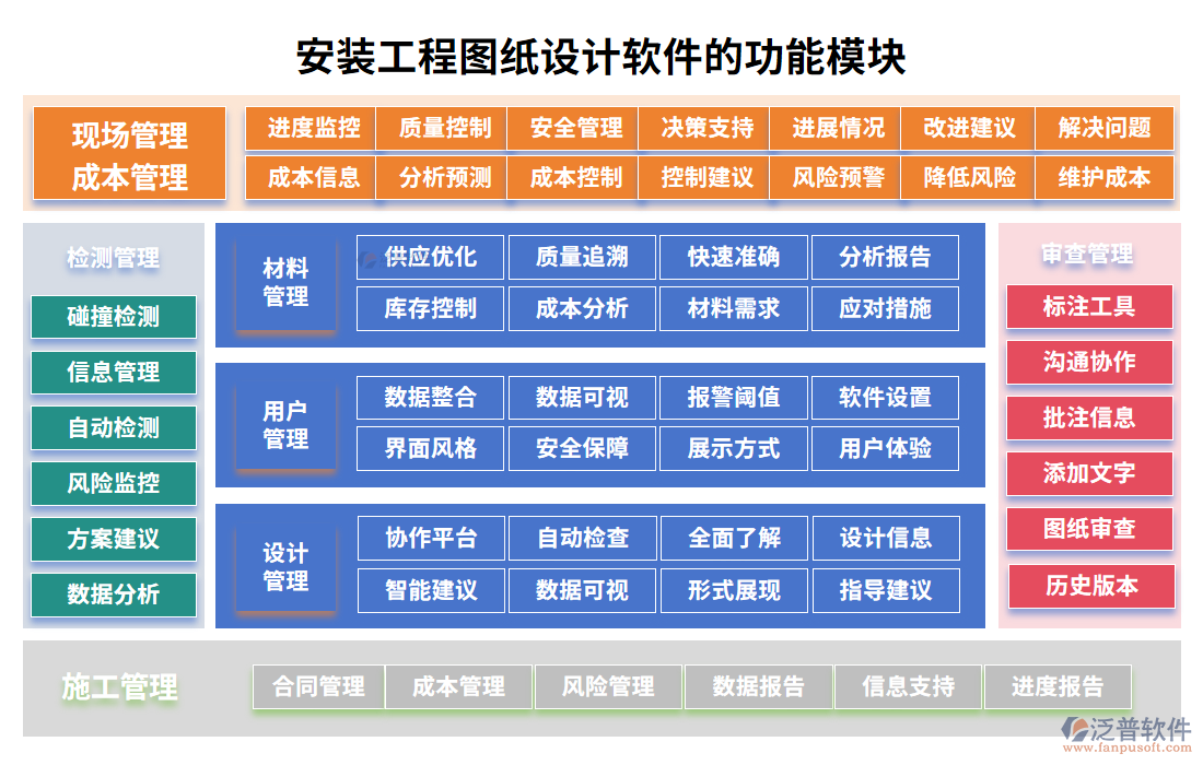 安裝工程圖紙設計軟件的功能模塊