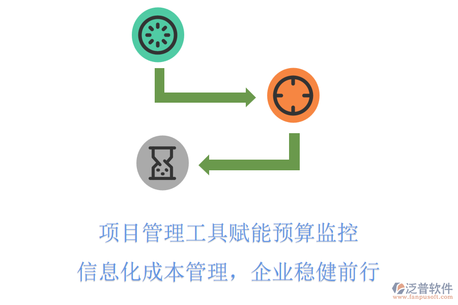 項目管理工具賦能預算監(jiān)控，信息化成本管理，企業(yè)穩(wěn)健前行