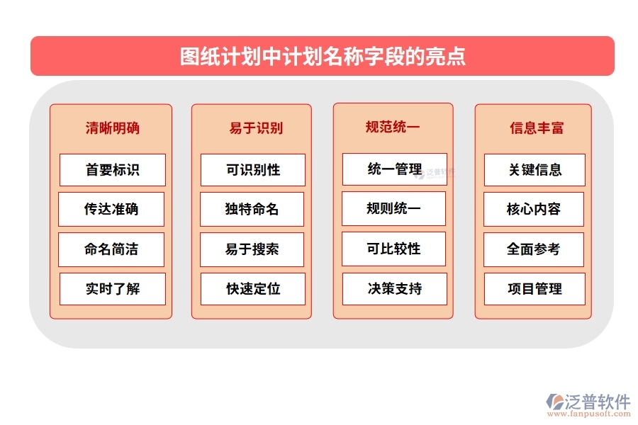 圖紙計(jì)劃中【計(jì)劃名稱(chēng)】字段的亮點(diǎn)