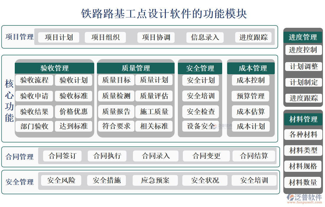 鐵路路基工點設計軟件的功能模塊