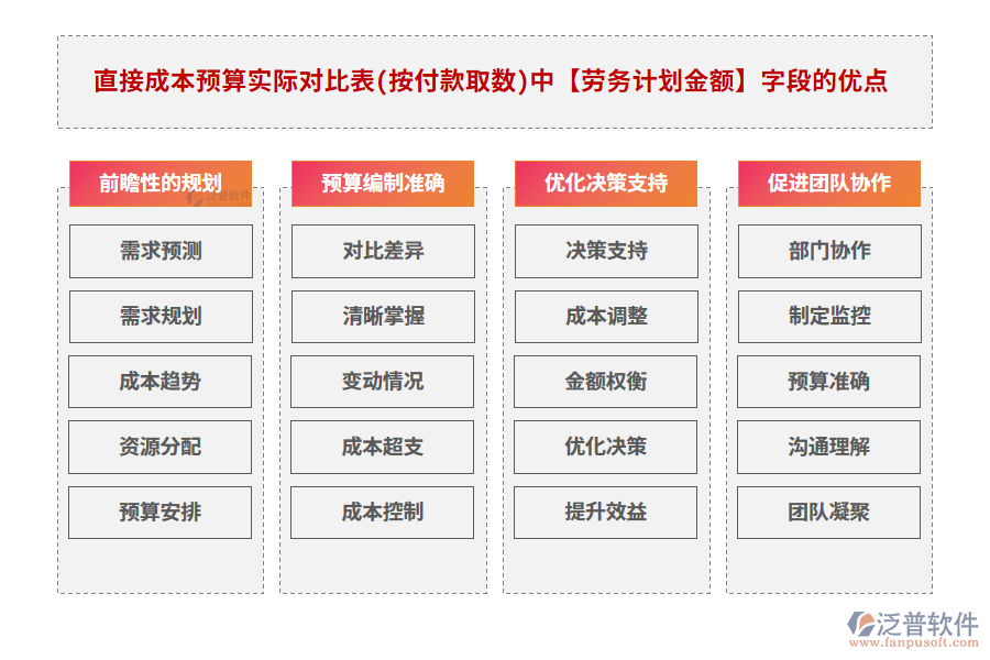 勞務(wù)計(jì)劃金額200.png