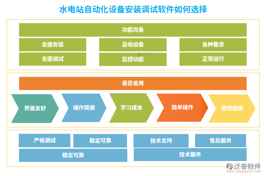 水電站自動化設備安裝調(diào)試軟件如何選擇
