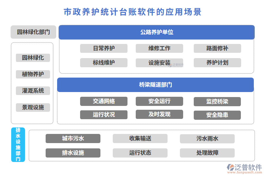 市政養(yǎng)護統(tǒng)計臺賬軟件的應(yīng)用場景