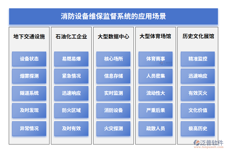 消防設(shè)備維保監(jiān)督系統(tǒng)的應(yīng)用場(chǎng)景