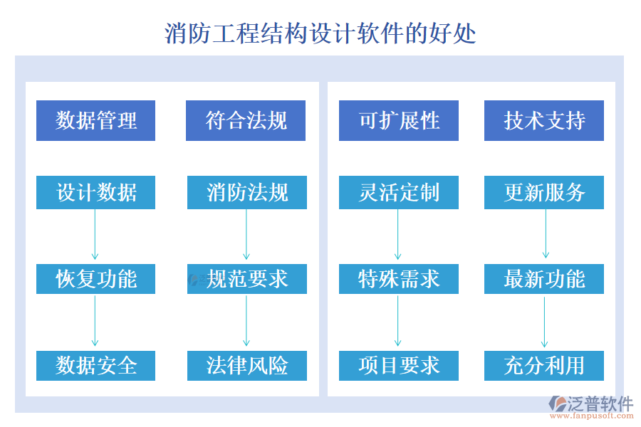消防工程結(jié)構(gòu)設(shè)計軟件