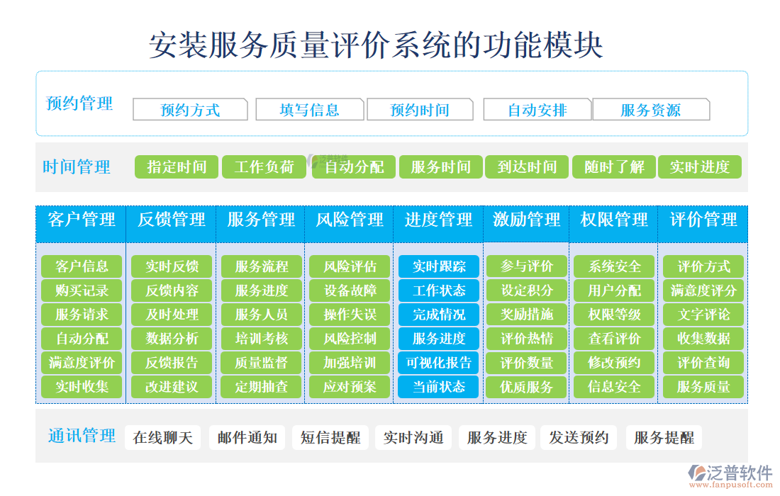 安裝服務(wù)質(zhì)量評價系統(tǒng)