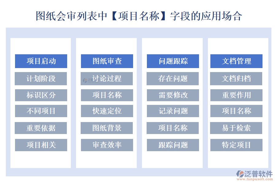 圖紙會(huì)審列表中【項(xiàng)目名稱】字段的應(yīng)用場合