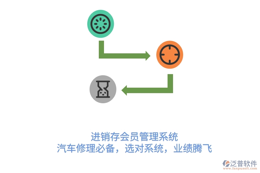 <a href=http://www.digitaldepost.com/jinxiao/ target=_blank class=infotextkey>進銷存</a><a href=http://www.digitaldepost.com/member/ target=_blank class=infotextkey>會員管理系統(tǒng)</a>，汽車修理必備，選對系統(tǒng)，業(yè)績騰飛