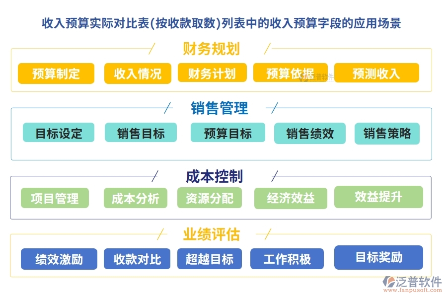 收入預(yù)算實(shí)際對(duì)比表(按收款取數(shù))列表中的【收入預(yù)算】字段的應(yīng)用場景