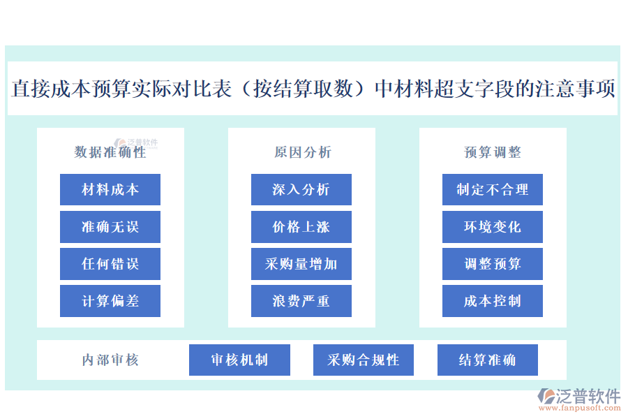 直接成本預(yù)算實(shí)際對(duì)比表(按結(jié)算取數(shù))中【材料超支】字段的注意事項(xiàng)