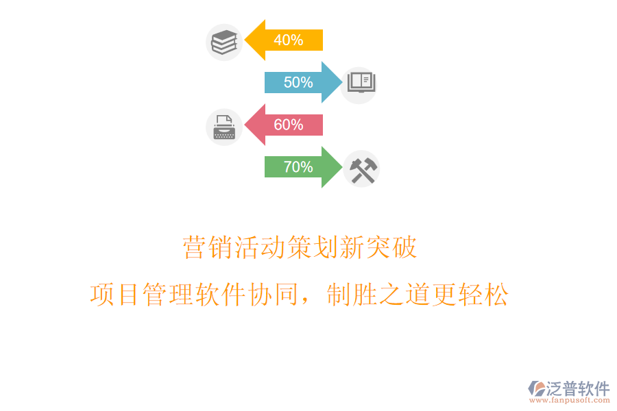 營銷活動策劃新突破，項目管理軟件協(xié)同，制勝之道更輕松