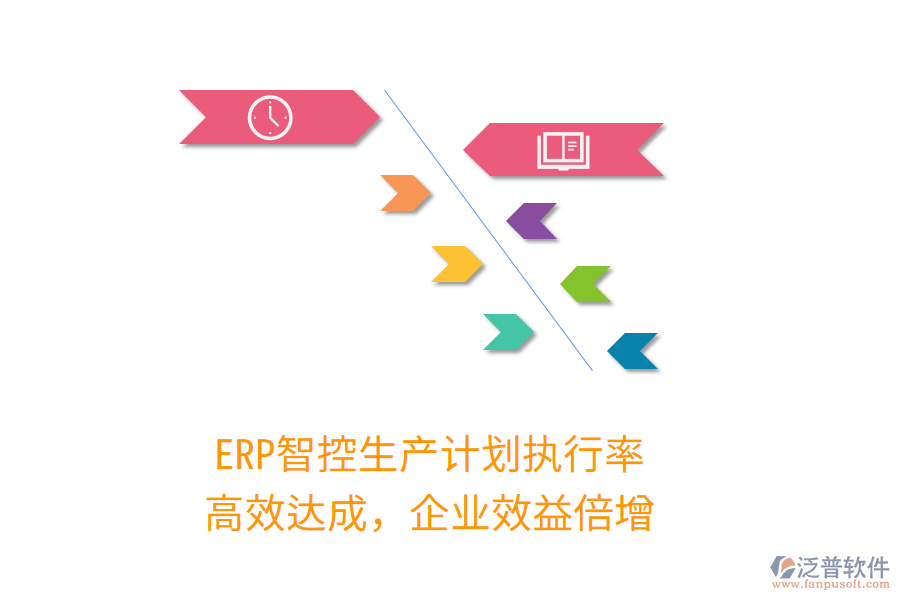 ERP智控生產計劃執(zhí)行率，高效達成，企業(yè)效益倍增