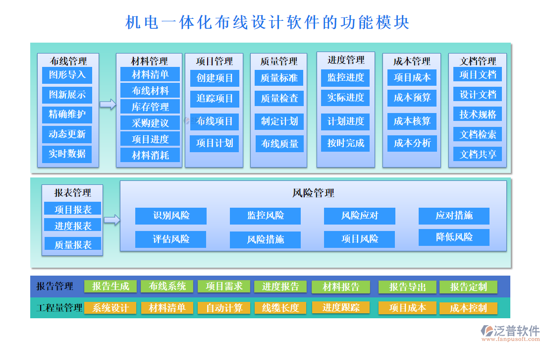 機(jī)電一體化布線設(shè)計軟件的功能模塊