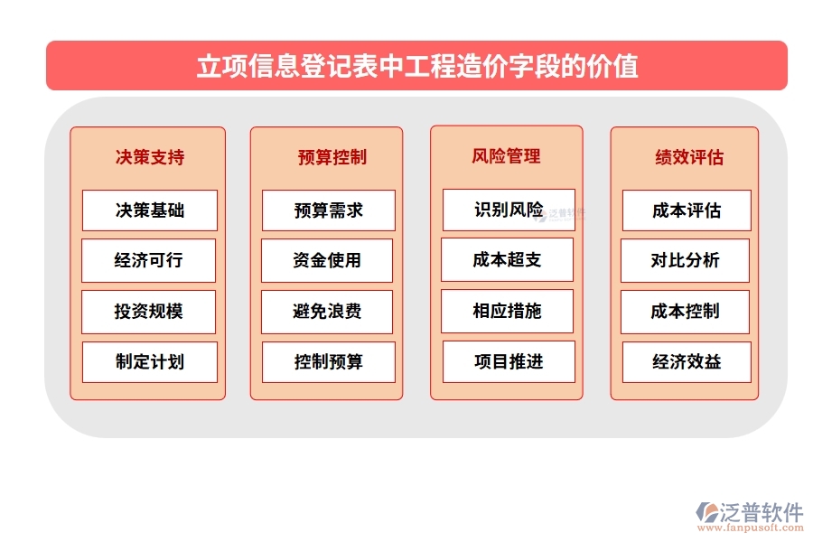 智領(lǐng)未來，精準(zhǔn)立項(xiàng)：解讀工程造價(jià)編制依據(jù)，打造高效工程項(xiàng)目管理軟件