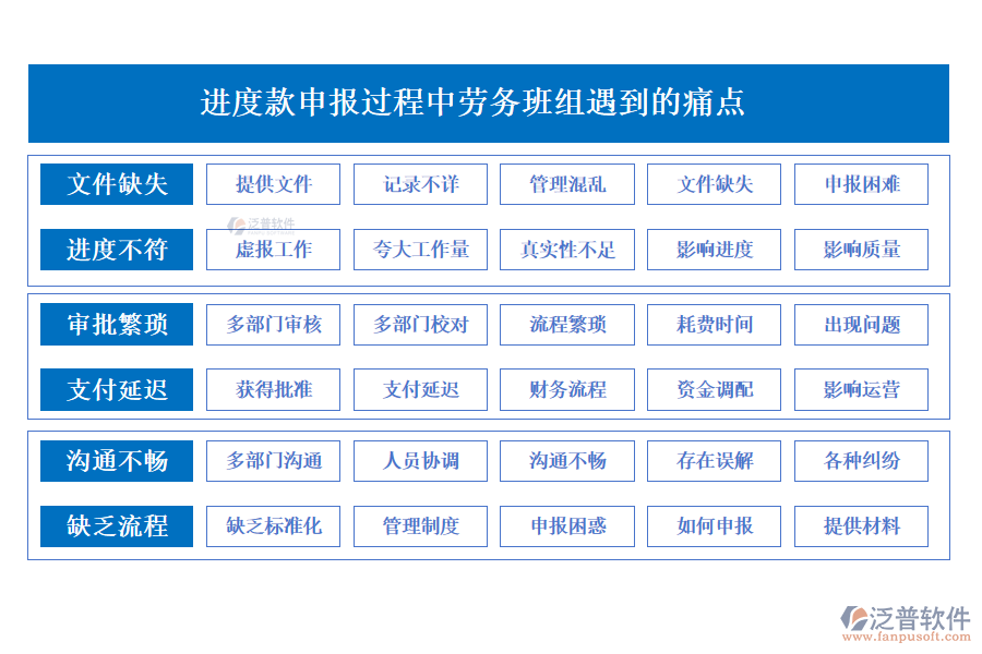 進(jìn)度款申報(bào)過(guò)程中勞務(wù)班組遇到的痛點(diǎn)