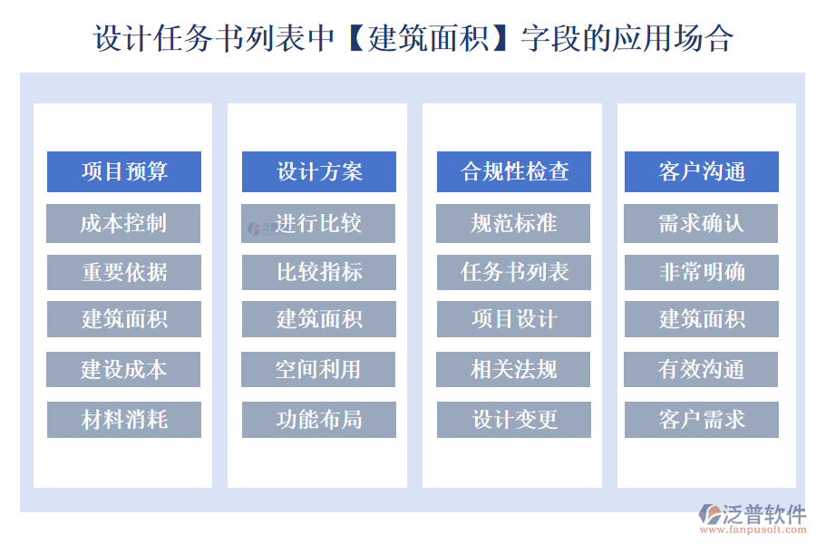 設計任務書列表中【建筑面積】字段的應用場合