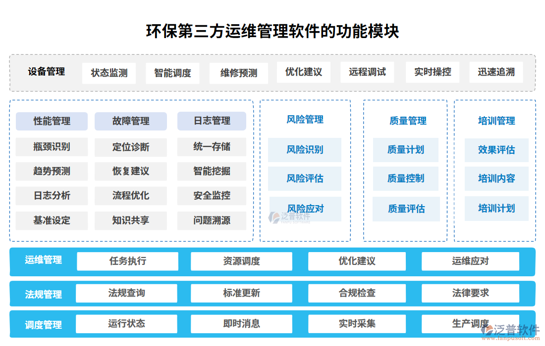 環(huán)保第三方運(yùn)維管理軟件的功能模塊
