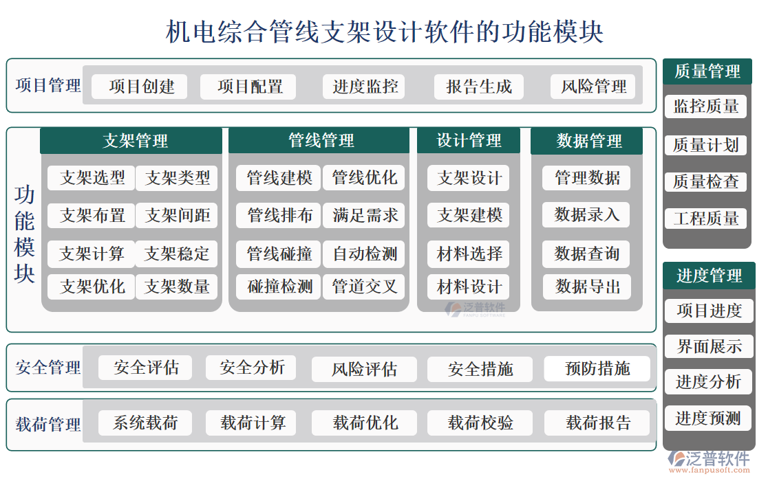 機(jī)電綜合管線支架設(shè)計軟件的功能模塊