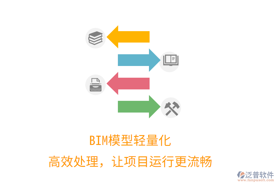 BIM模型輕量化，高效處理，讓項目運行更流暢