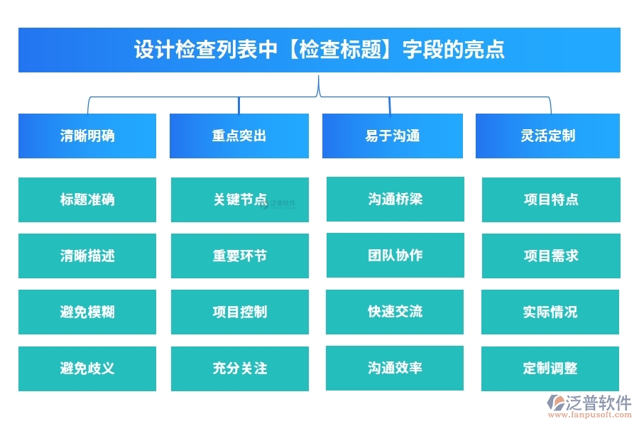 設(shè)計檢查列表中【檢查標題】字段的亮點