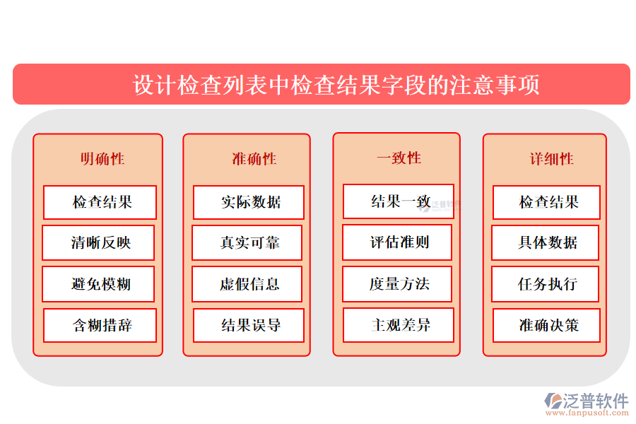 設(shè)計檢查列表中【檢查結(jié)果】字段的注意事項(xiàng)